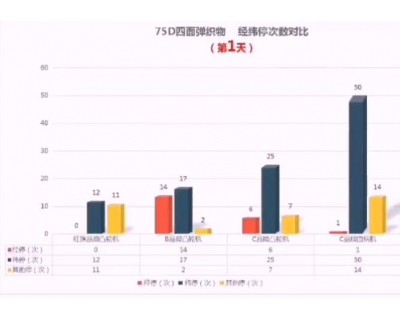 特種織機(jī)客戶